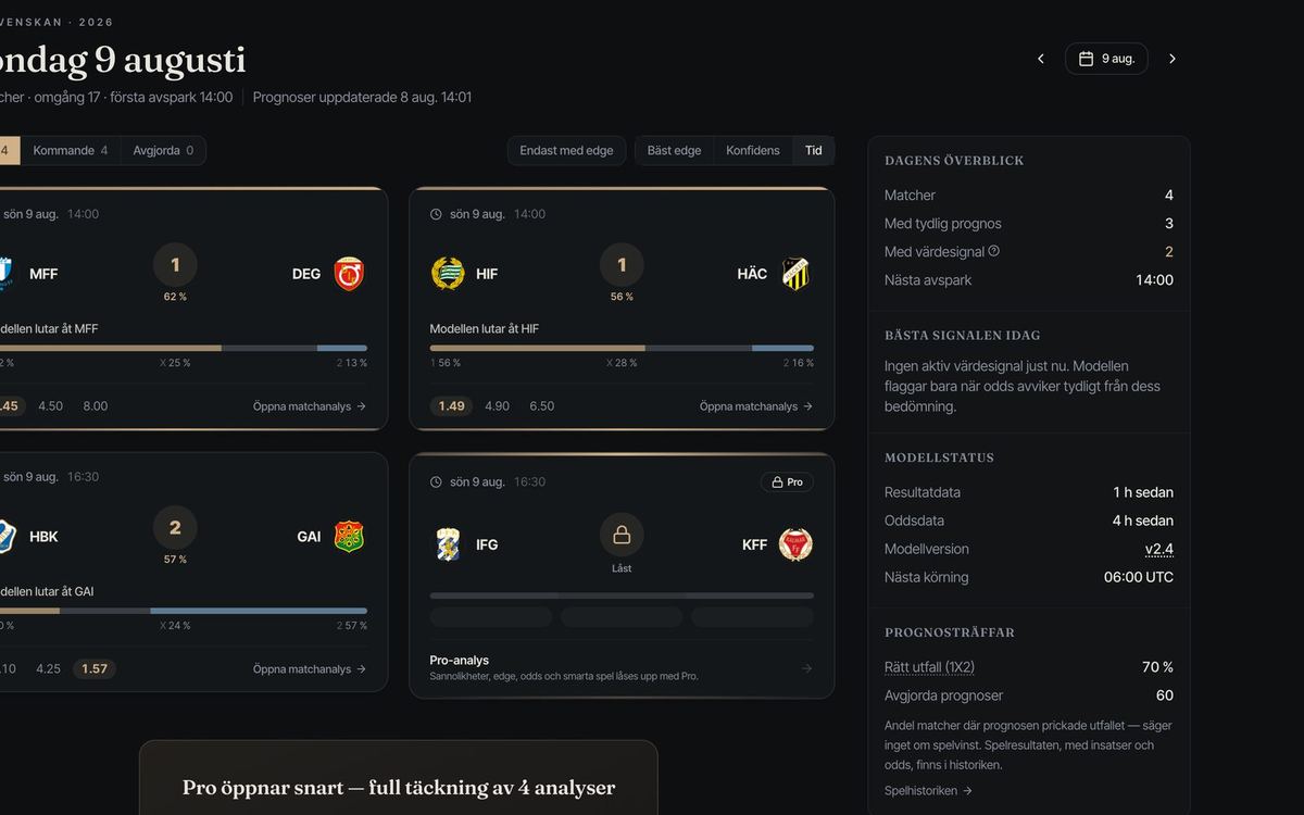 AIsvenskan